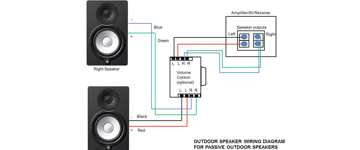 your step-by-step outdoor speaker system installation guide
