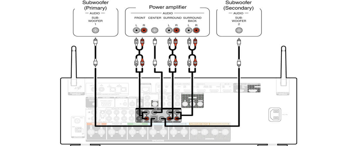 steps to connect a power amp to an av receiver